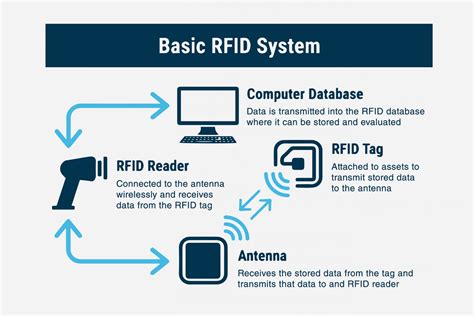 rfid label definition|rfid labels explained.